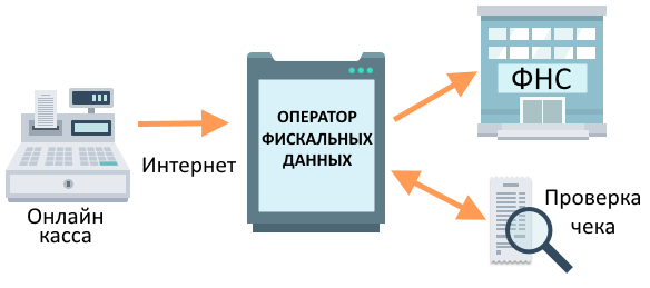 Онлайн-кассы: обзор и применение